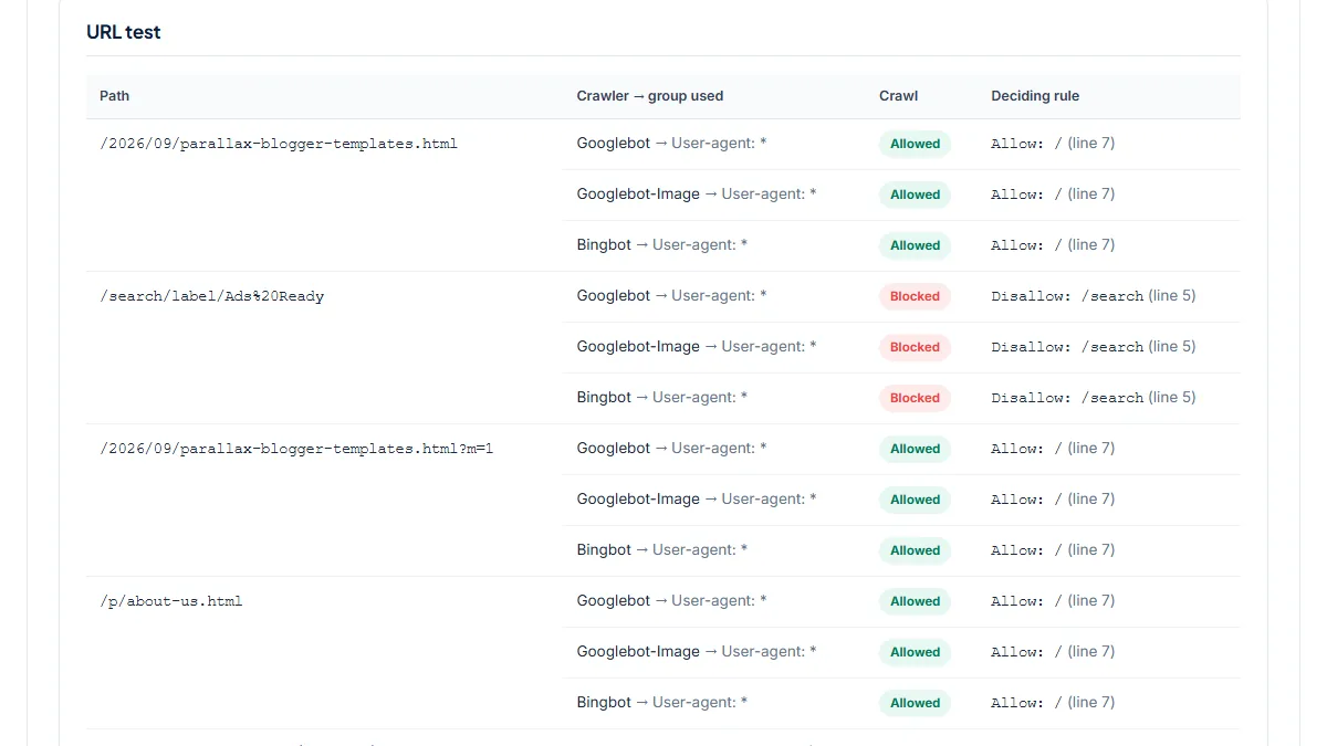 Blogger's default file: posts open, label pages closed