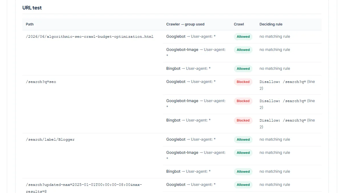 A narrower rule: search results blocked, label pages indexable
